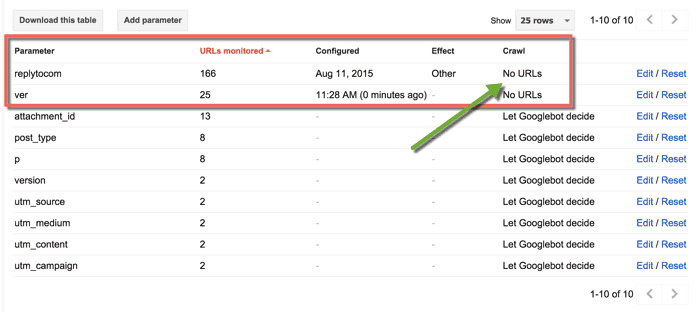 replytocom parameter Search Console hindi