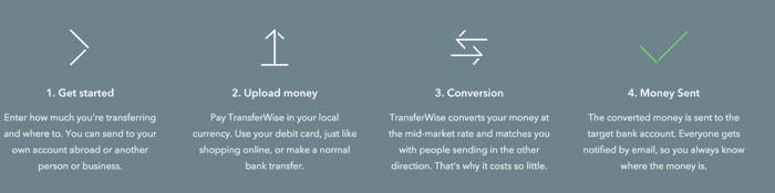 Transferwise